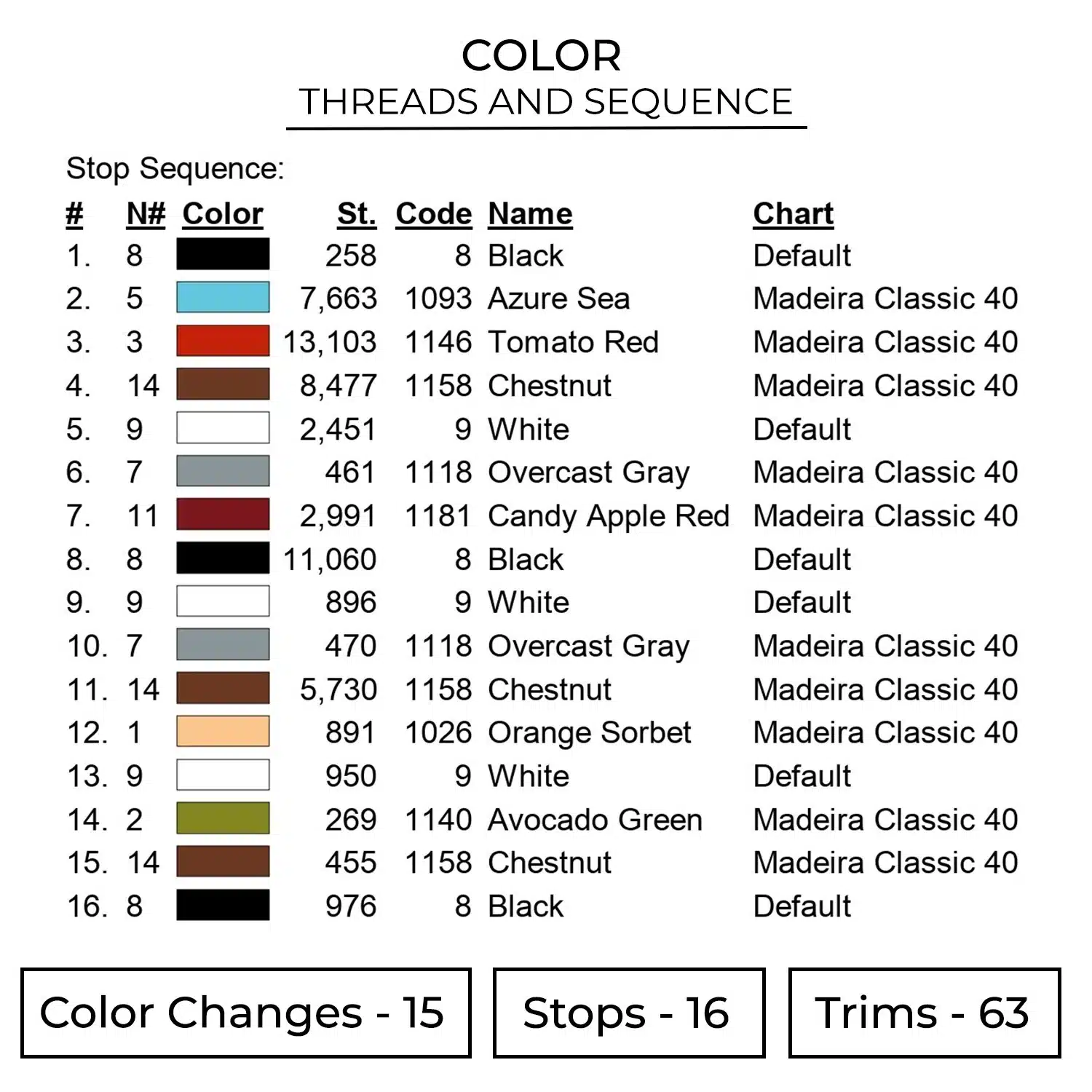 Chihiro Train Embroidery Design - Spirited Away Anime Embroidery Design 2 Color 1225