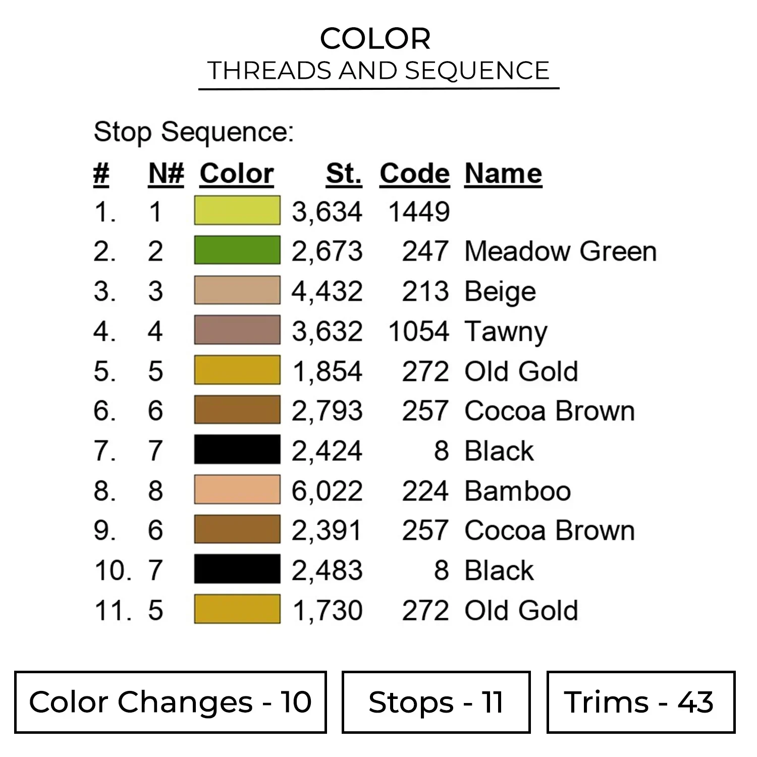Shaggy Pancakes Embroidery Design - Scooby Doo 2 Color 1992