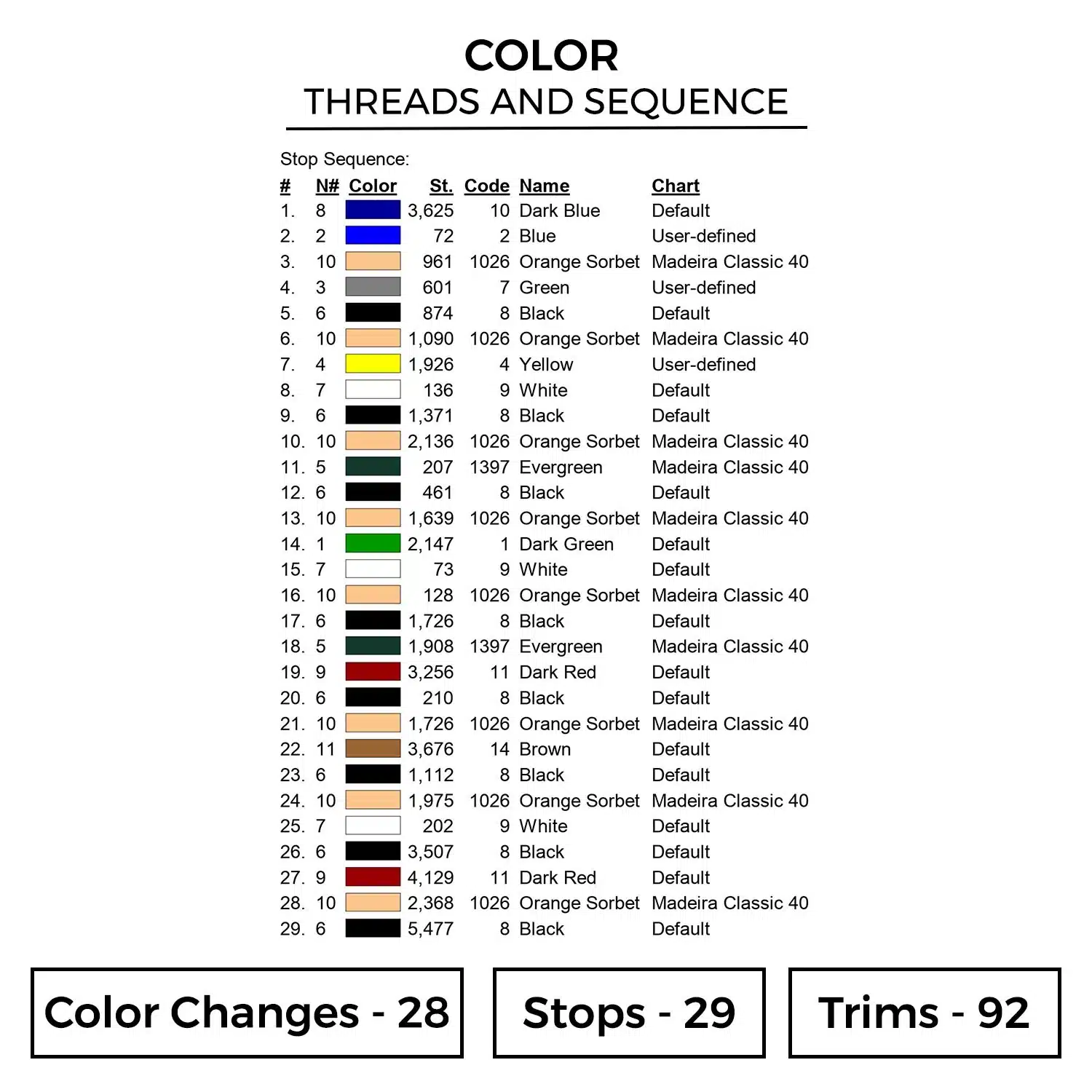 Monster Trio Embroidery Design - One Piece Anime Embroidery Design 2 Color 855