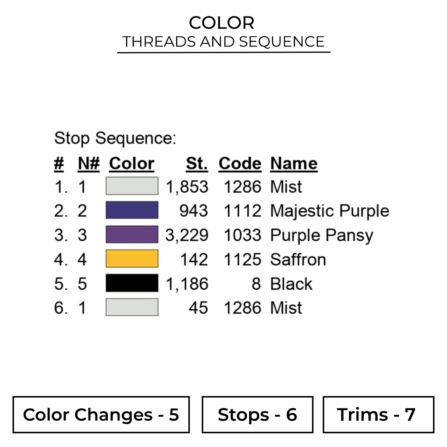 5 Numerical Snowman Embroidery Design 2 Color CHR123