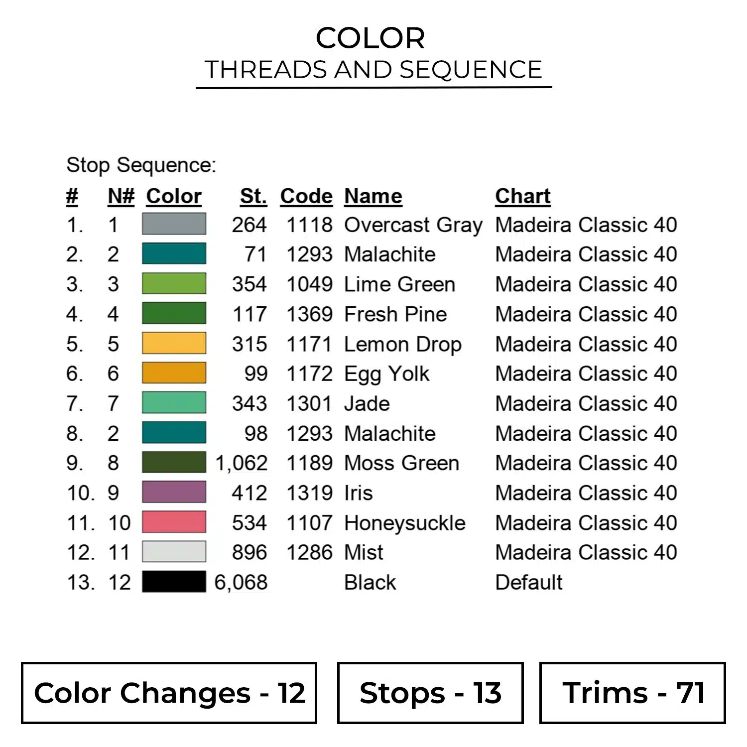 Color CAT61