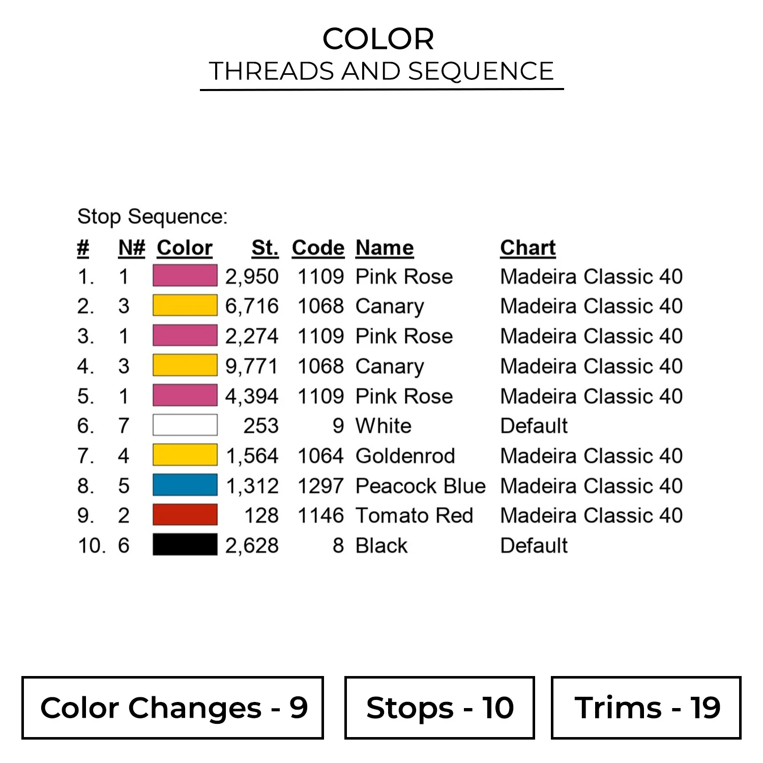 Color SIM30