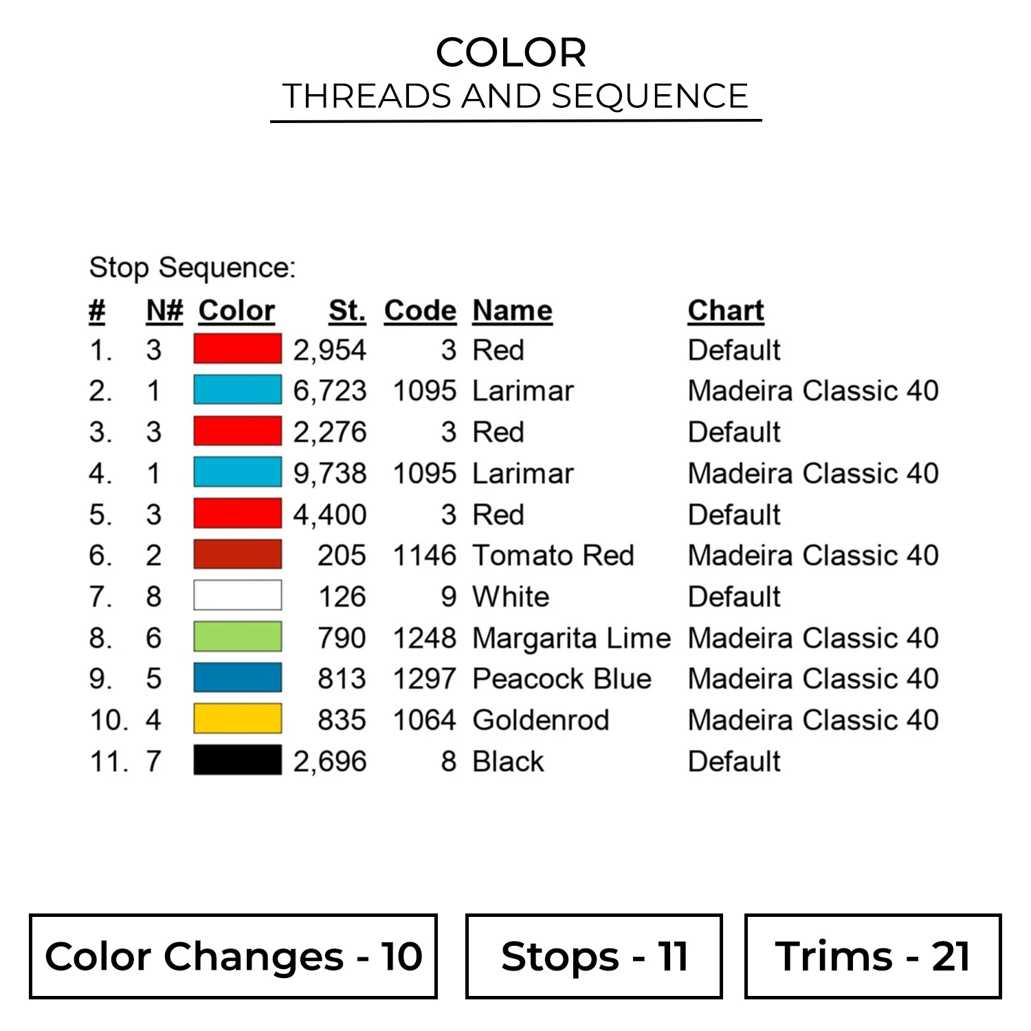 Color SIM31