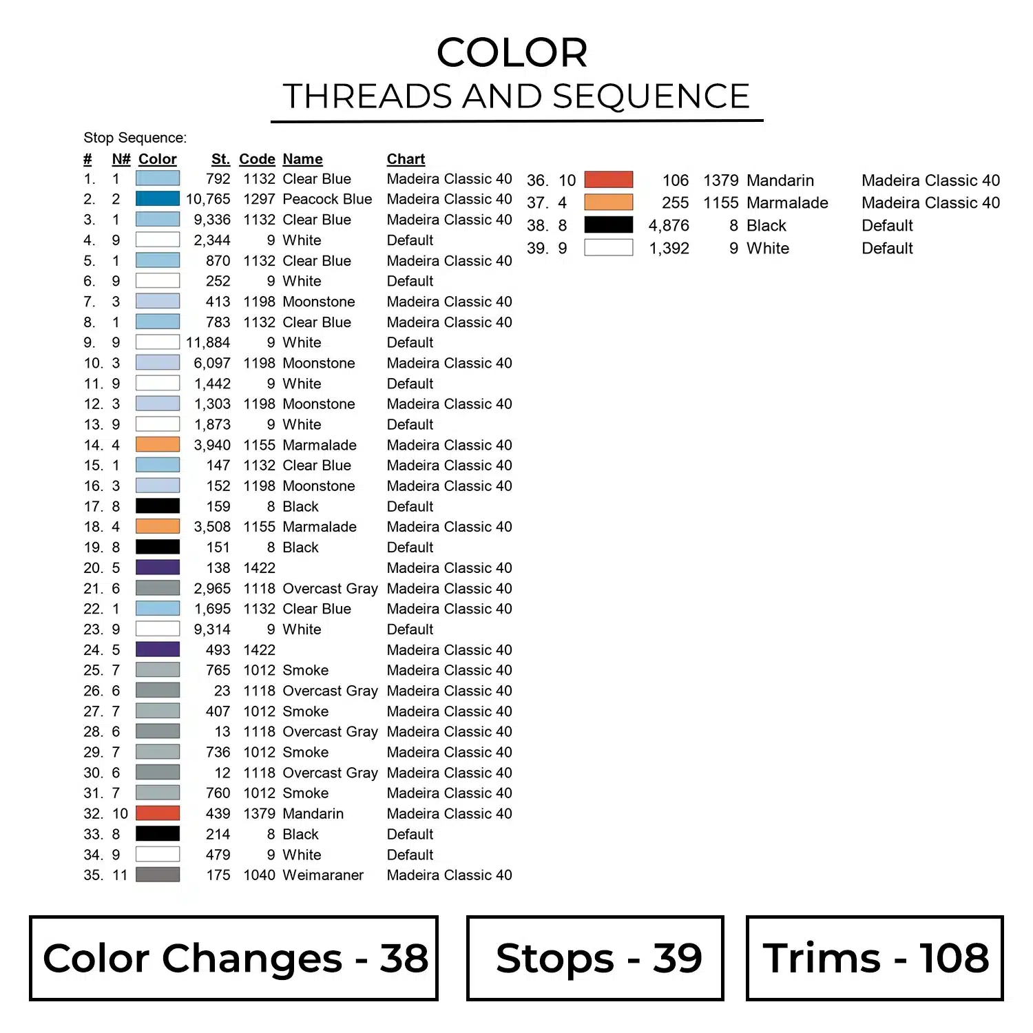 Color ONP383