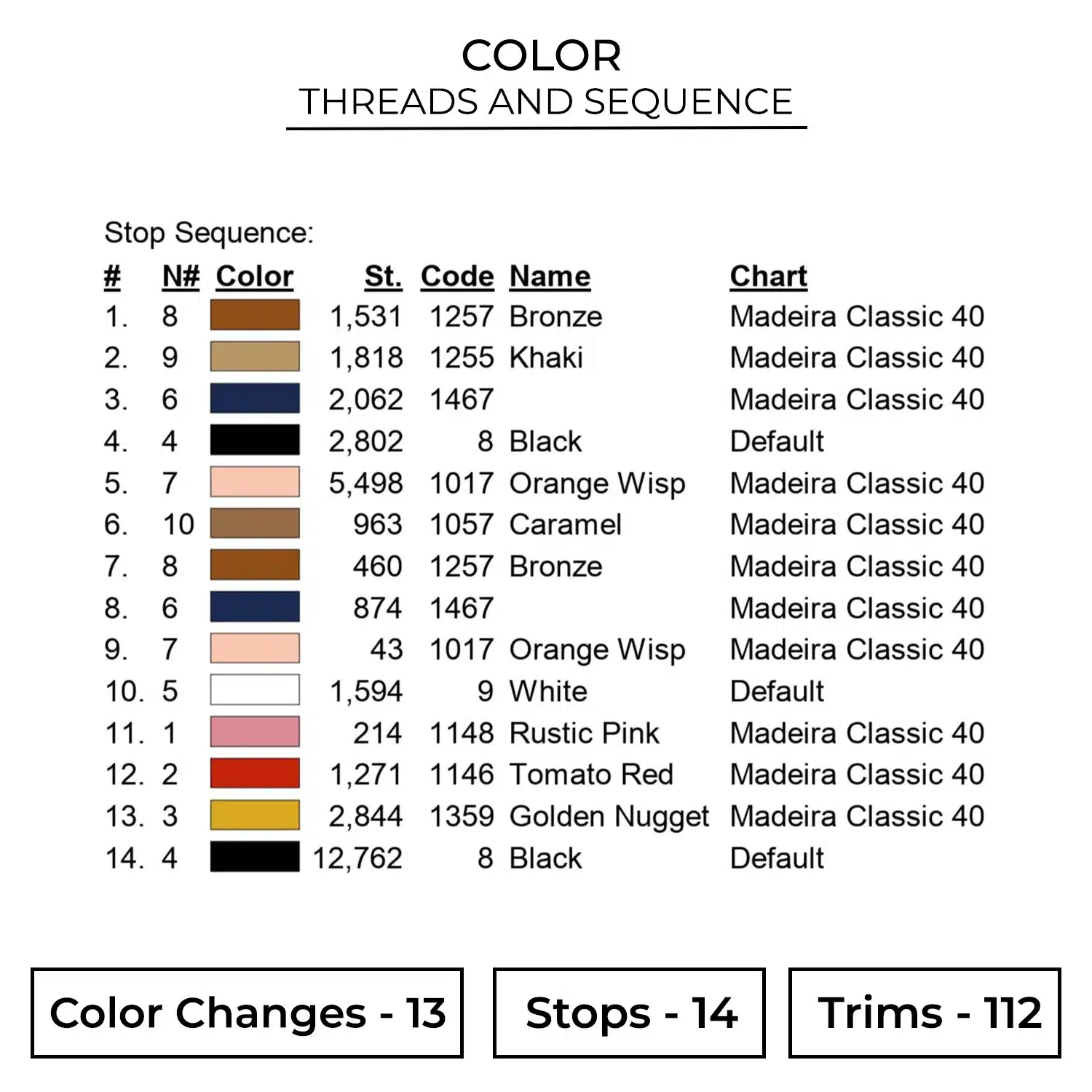 Color ONP384