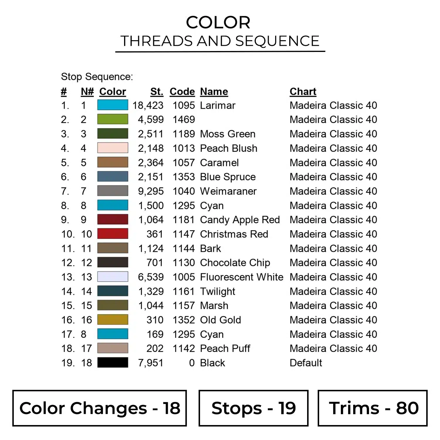 Color OTR605